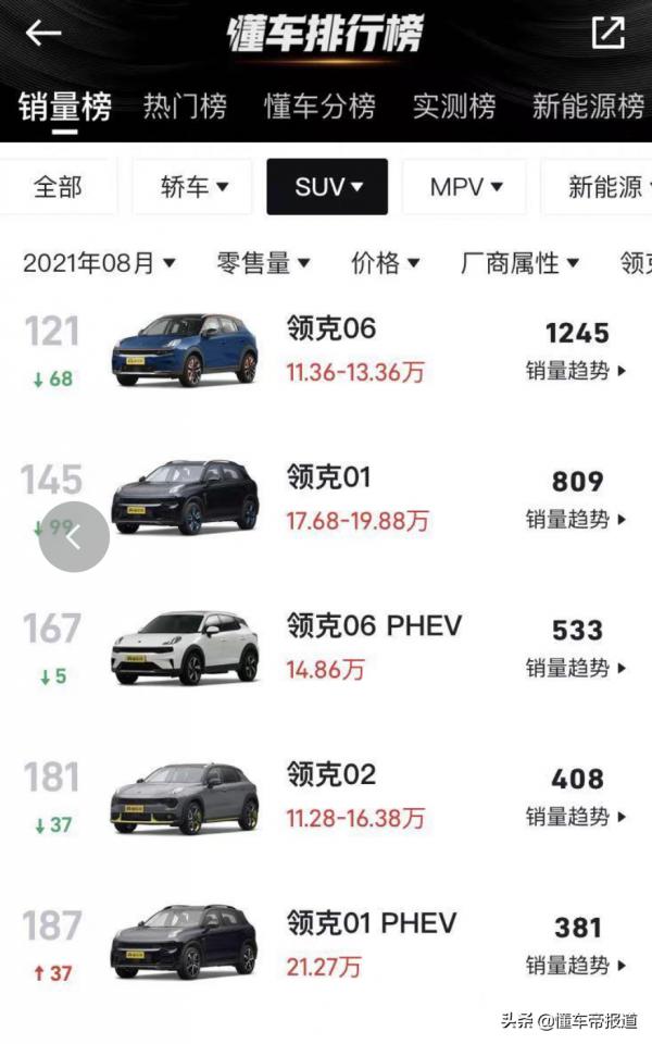 新車 | 領克09“小弟”，領克06 SHERO粉官圖釋出，9月22日亮相