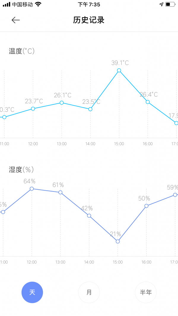 不到3000元的壁掛新風機能用？大土豆SUPER雖有取捨，但值得一試