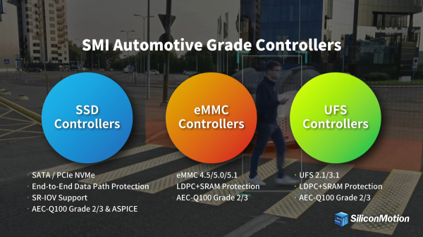 CES智慧駕駛技術再升級，慧榮科技提供完善儲存技術支援
