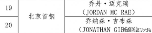 北京首鋼官宣!功勳外援正式走人,對陣廣東表現遭遇被秦曉雯清洗 北京首鋼官宣!功勳外援正式走人,對陣廣東表現遭遇被秦曉雯清洗