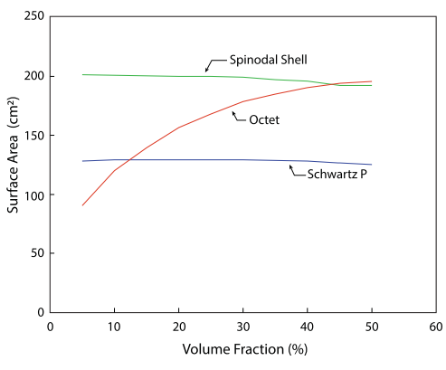 加利福尼亞大學：具有旋節拓撲結構的3D列印複合材料