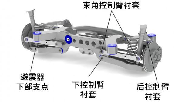 想讓10年老車重回巔峰，記得換它