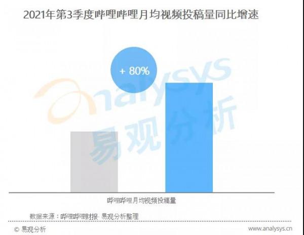 年輕使用者逐漸成為數字營銷主流受眾，品牌營銷方式該如何創新？
