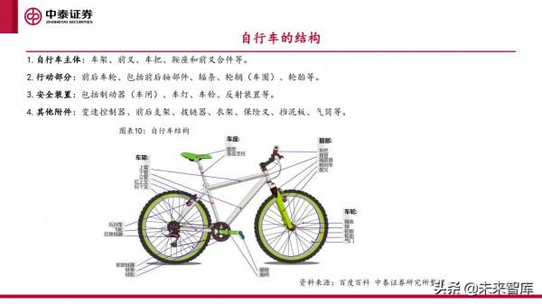 微出行行業專題研究報告