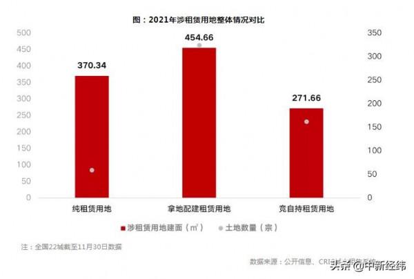丁祖昱：2021年租賃企業融資成本進一步降低