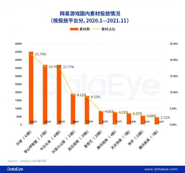 騰訊網易遊戲全面比拼:行業3大鉅變,巨頭打法也變了 騰訊網易遊戲全面比拼:行業3大鉅變,巨頭打法也變了