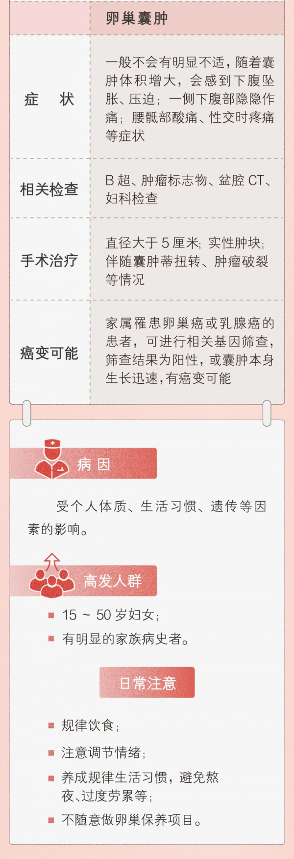 囊腫和腫瘤，「腫」的一樣嗎？