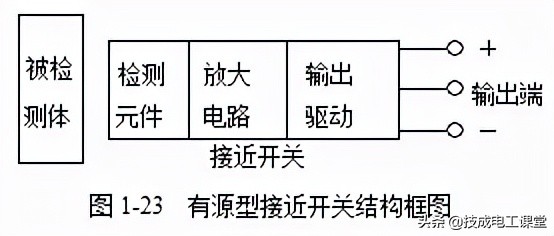 速看!9個常見低壓電器知識,都給你整理好了 速看!9個常見低壓電器知識,都給你整理好了