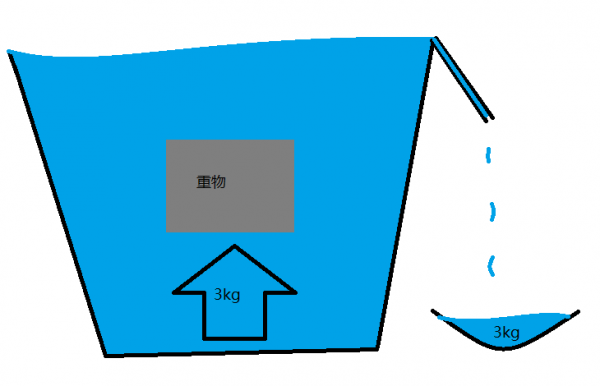 潛水知識｜如何保持中性浮力？