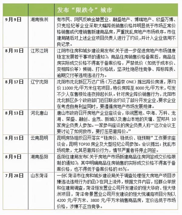 跌出了“限跌令”，樓市拐點真的來了