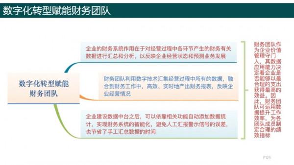 純乾貨，193頁PPT讀懂《數字化轉型方法論》