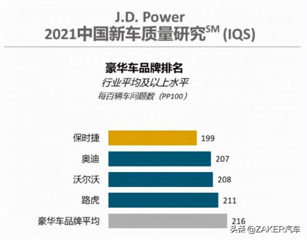 再登JD Power!路虎高魅力背後究竟有何魔力 再登JD Power!路虎高魅力背後究竟有何魔力