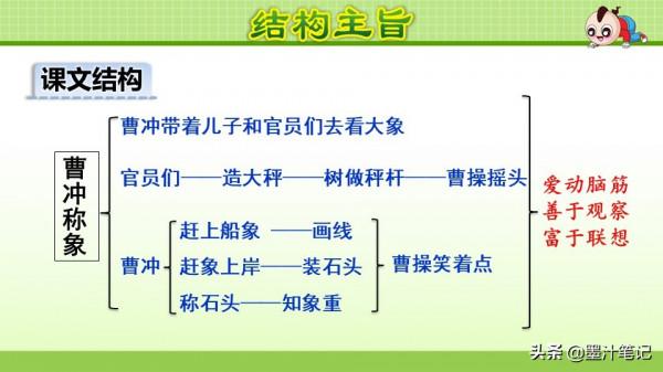 二年級語文上冊（人教版） 第三單元《曹衝稱象》課文講析
