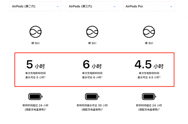 蘋果AirPods3正式釋出，支援空間音訊續航30小時，國行1399起