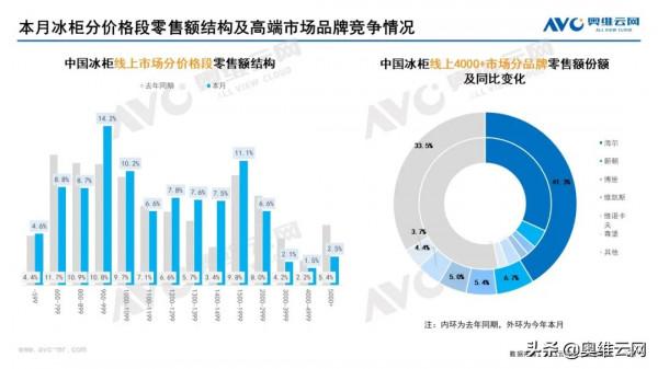 2021年12月家電市場總結（線上篇）