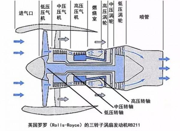 我國至今仍需仰望的動力巔峰:圖160的HK321三轉子發動機 我國至今仍需仰望的動力巔峰:圖160的HK321三轉子發動機