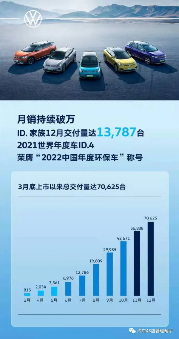 新能源汽車品牌2021年總銷量喜報暨榜單