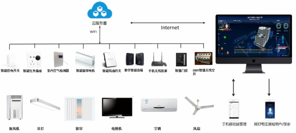 物聯網電能監管系統助力企業智慧用電