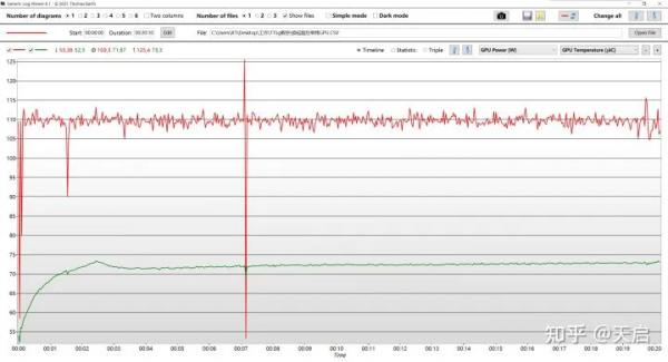 ThinkPad P15/T15g Gen2散熱能力全解析