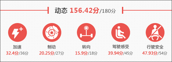 北京現代全新一代名圖新車商品性評價