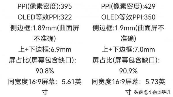 榮耀60 pro在標準版的基礎上，提升了哪些呢？我們來看一下