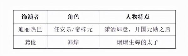 別再劇荒，2022年有這些古裝劇，值得期待