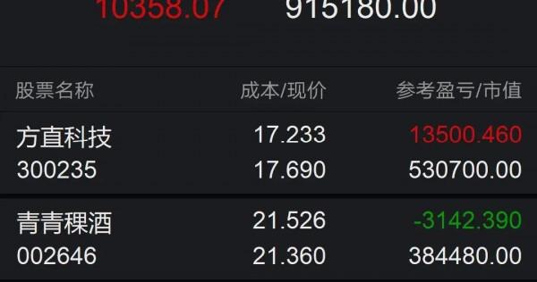 60萬到300萬，記錄股票投資歷程