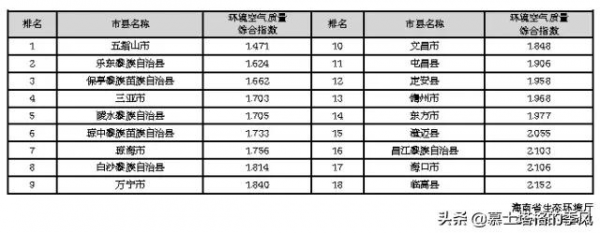 海南西線城市過冬避寒的深度分析，這幾座城，你會選哪一個？