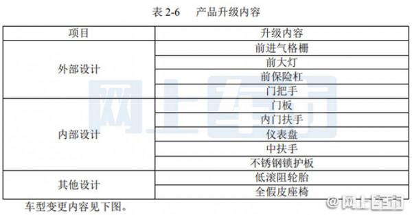 奧迪中期改款Q3轎跑曝光!可能換1.5T發動機,外觀也有調整 奧迪中期改款Q3轎跑曝光!可能換1.5T發動機,外觀也有調整