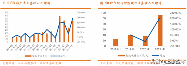 電子行業：華為手機受限，iPhone 銷量持續增長，新興需求迎來大漲