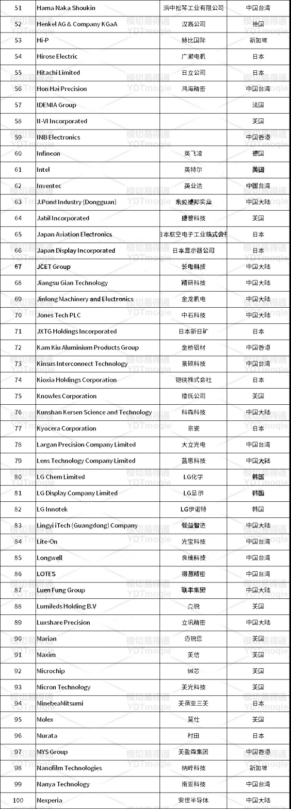 iPhone13最新拆解,探索模切件及零部件(附蘋果核心供應商名單) iPhone13最新拆解,探索模切件及零部件(附蘋果核心供應商名單)