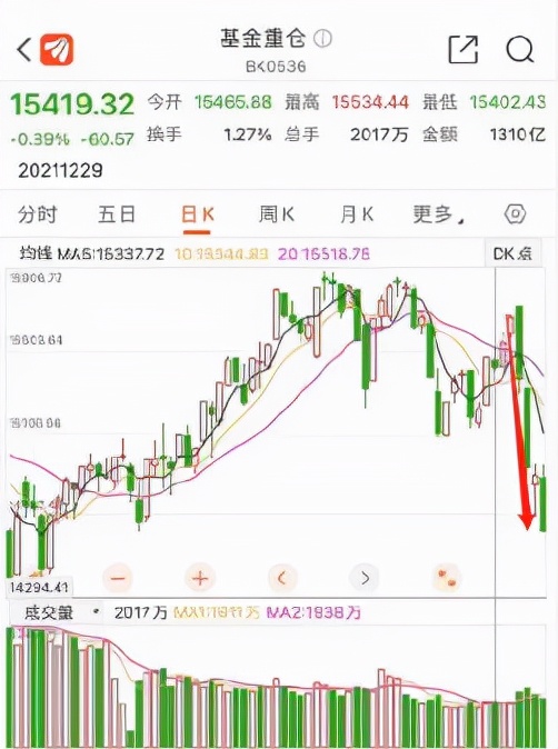 歷史8次開年大跌,後來怎麼樣了? 歷史8次開年大跌,後來怎麼樣了?