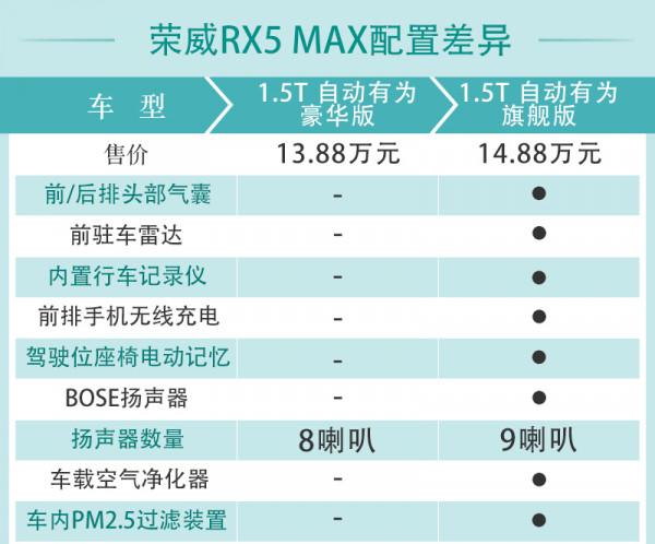 榮威RX5 MAX購車手冊