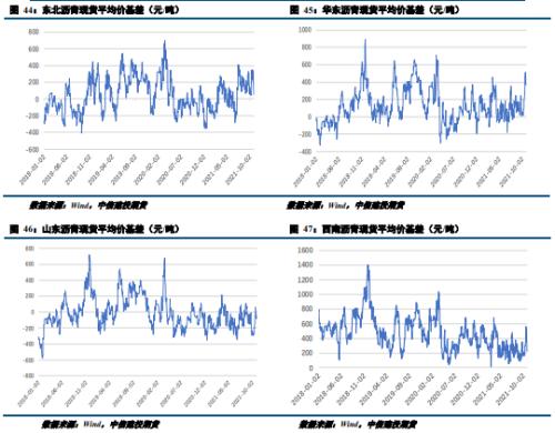 去庫週期延續，瀝青重心有望上移