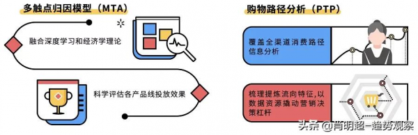 京準通邁入3.0時代，三大升級打造數智營銷新樣本