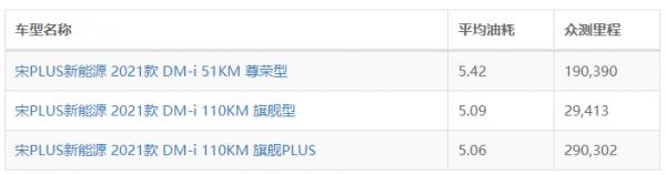 比亞迪插電混動怎麼就變成了香餑餑？