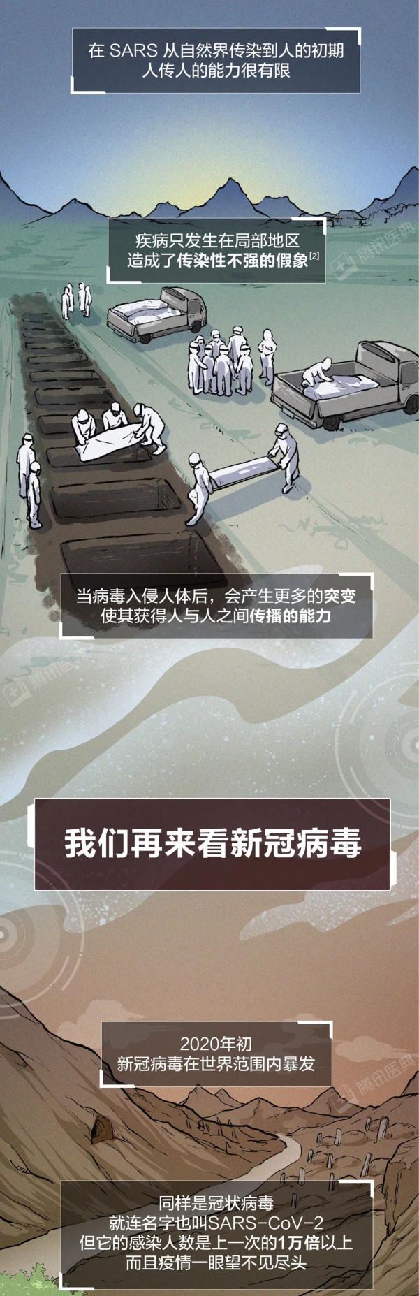 新冠病毒會徹底消失，還是越來越強？這可能是最接近事實的答案