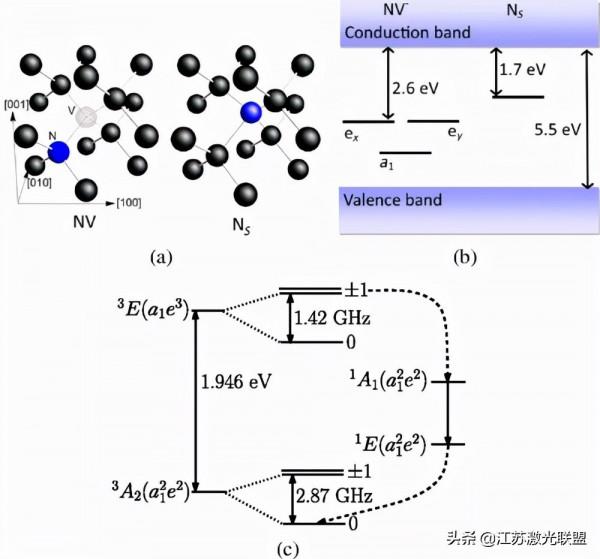 Nature子刊：研究人員誘導並檢測了金剛石顏色中心之間的電荷傳輸