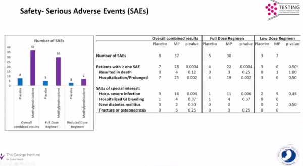 “即要勘探新礦,也要深挖老礦”,老藥也能解決大問題!|2021腎臟周專題報道 “即要勘探新礦,也要深挖老礦”,老藥也能解決大問題!|2021腎臟周專題報道