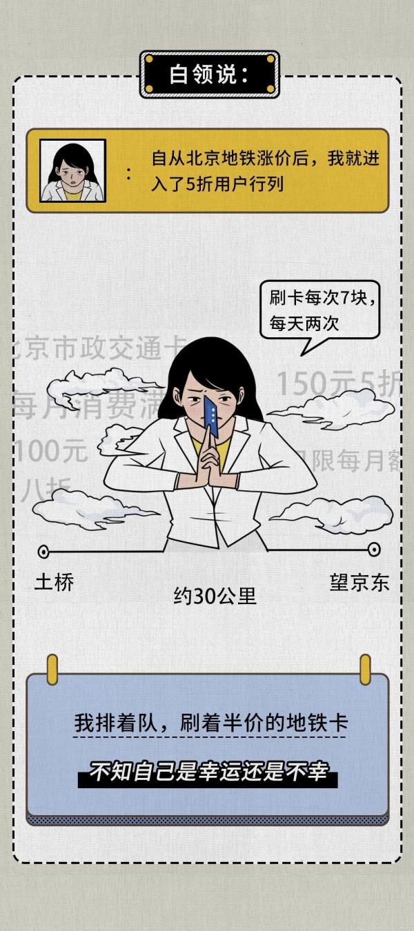 漫畫&mdash;《北京到底有多大》