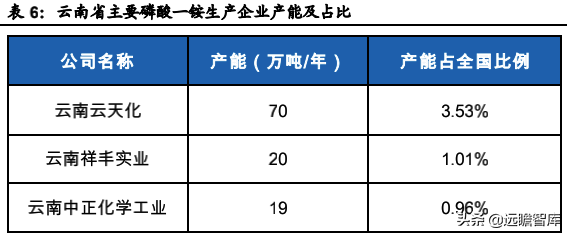 雲南將限產,黃磷、工業矽等產品緊缺加劇——化工行業事件點評 雲南將限產,黃磷、工業矽等產品緊缺加劇——化工行業事件點評