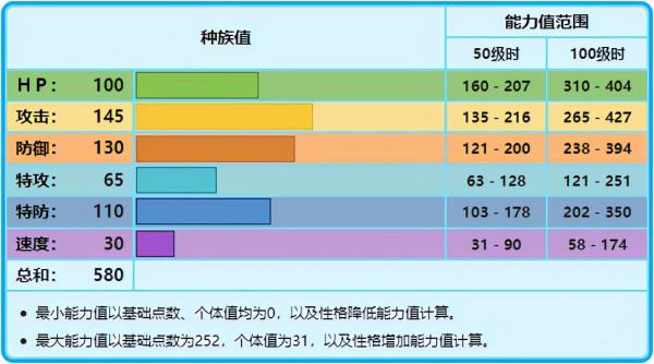 《寶可夢》冰系中不可或缺的輸出手,論雪暴馬的四攻玩法 《寶可夢》冰系中不可或缺的輸出手,論雪暴馬的四攻玩法