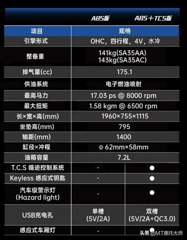 175cc的踏板車，售價卻接近3萬元！光陽KRV180上市，銷量會如何？