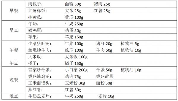 想要媽媽健康寶寶茁壯，產後營養是關鍵