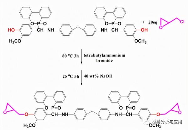 江南大學：環氧樹脂/石墨烯氣凝膠複合材料，用於阻燃環氧樹脂