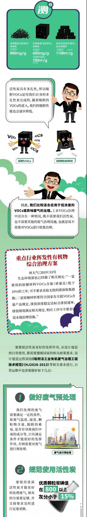 科普長圖 | 吸附法去除VOCs，活性炭你瞭解多少？