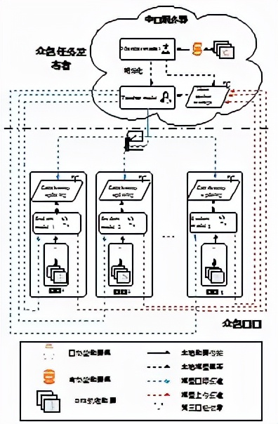 南科大餘劍嶠團隊在基於隱私計算的智慧交通領域取得多項研究成果