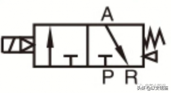 電磁閥的工作原理及選型要點 電磁閥的工作原理及選型要點