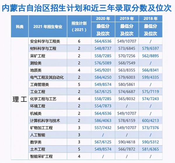 中國礦業大學(北京)2021年分省分專業招生計劃及歷年錄取情況 中國礦業大學(北京)2021年分省分專業招生計劃及歷年錄取情況