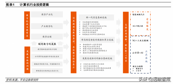 計算機行業2022年度策略報告：新常態、新基建、新應用